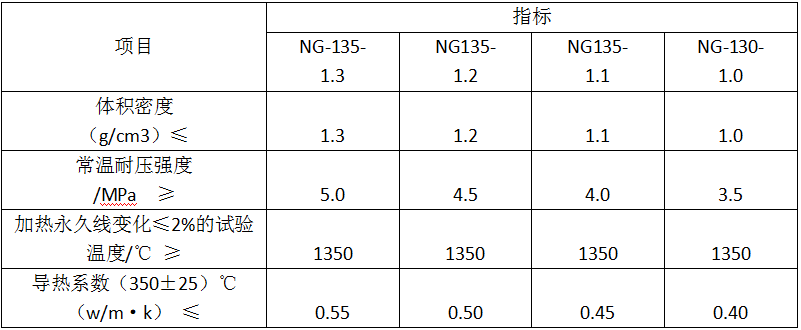 輕質粘土保溫磚的理化指標
